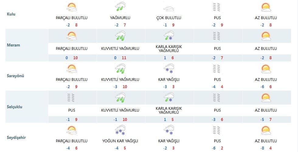 Konya’ya kuvvetli yağmur ve yoğun kar geliyor 14